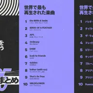 「2025年Spotify年間ランキング」世界で最も再生された楽曲／アーティスト