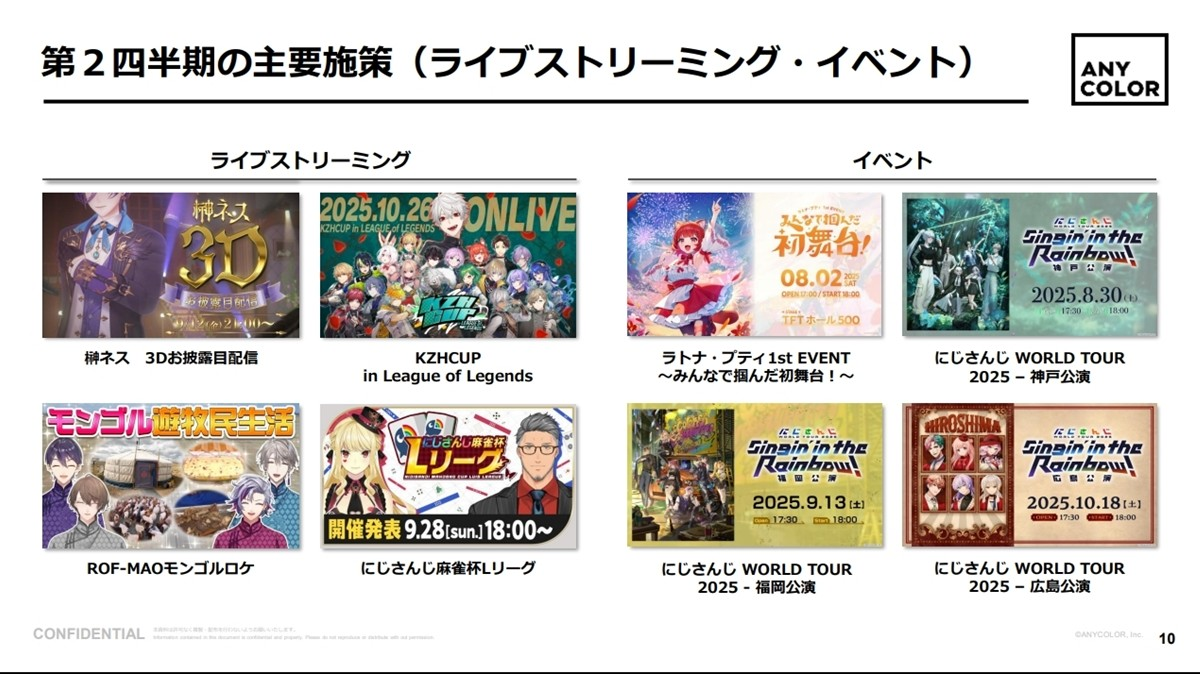 資料にて主要施策として挙げられたライブ、イベント