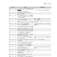 『「風とバーチャル」年表集＋用語集』年表