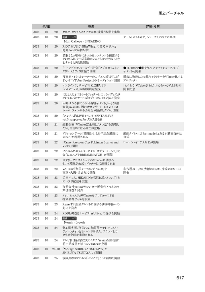『「風とバーチャル」年表集＋用語集』年表