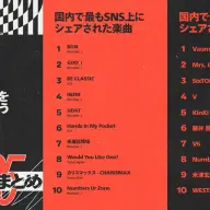 「2025年Spotify年間ランキング」国内で最もSNS上にシェアされた楽曲／アーティスト