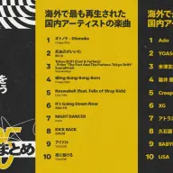 「2025年Spotify年間ランキング」海外で最も再生された国内アーティストの楽曲／アーティスト