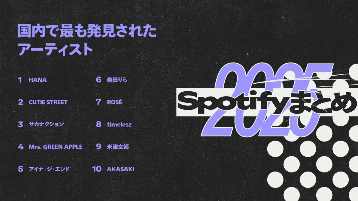 「2025年Spotify年間ランキング」国内で最も発見されたアーティスト
