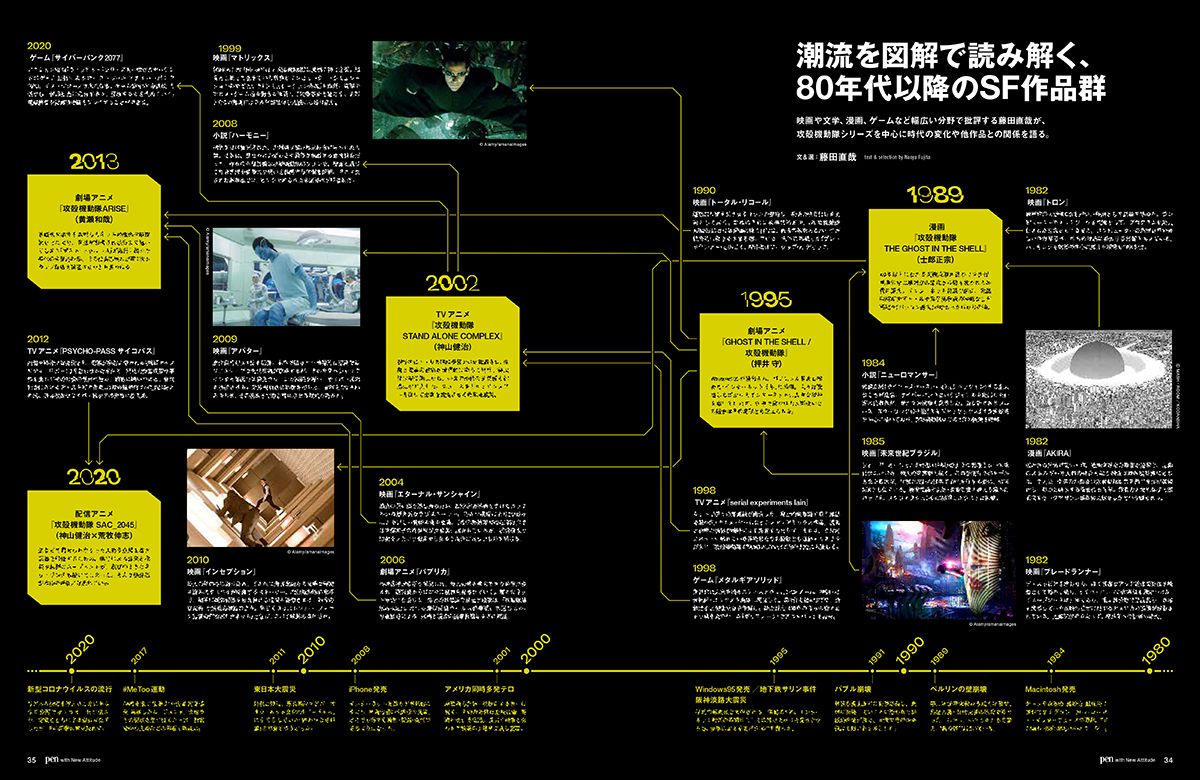 『Pen』攻殻機動隊特集