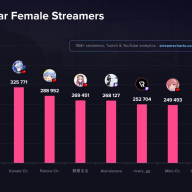 「Most Popular Female Streamers in 2025」
