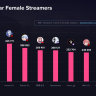 「Most Popular Female Streamers in 2025」