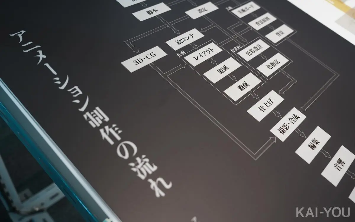 「攻殻機動隊展 Ghost and the Shell」4