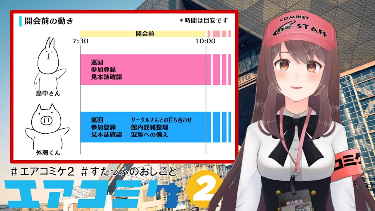 2021年にはLive2Dモデルとともに館内担当業務を紹介する動画も