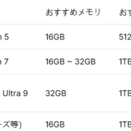 目的別ミニPCのおすすめスペック