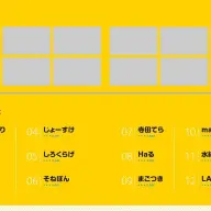 『VTuber MV Creators』目次