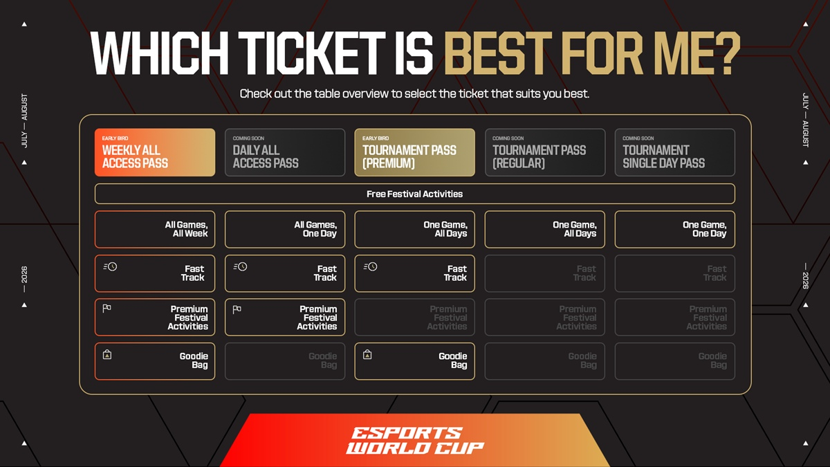 「EWC 2026」で販売されるチケット