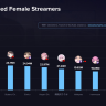 「Most Watched Female Streamers in 2025」
