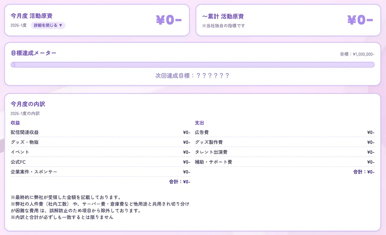 シルステラの収支内訳
