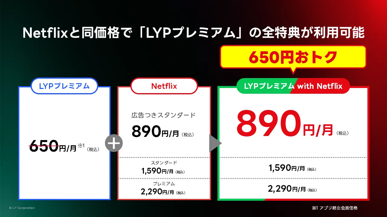 「LYPプレミアム with Netflix」概要「LYPプレミアム with Netflix」
