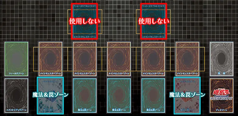 「GENESYS」フォーマットのデュエルフィールド