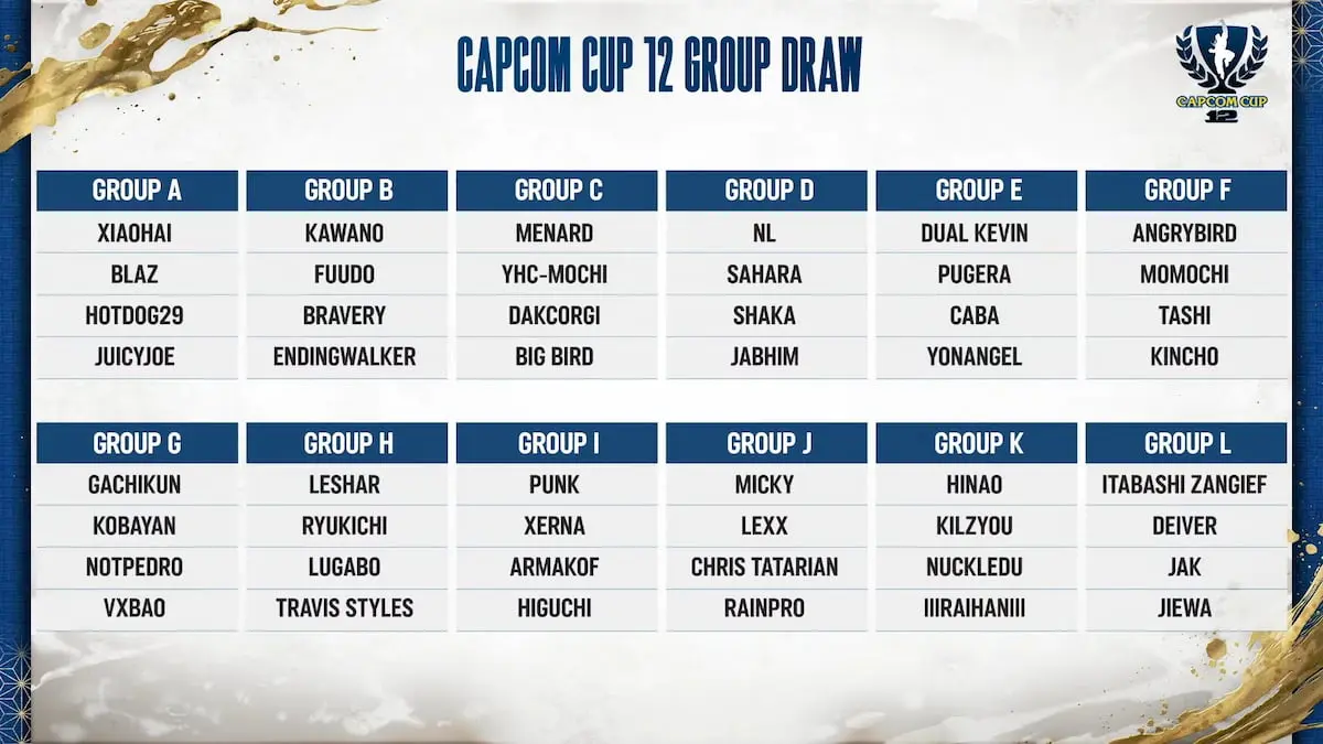 「CAPCOM CUP 12」出場選手とグループの一覧／画像は「CAPCOM CUP12」特設サイトから