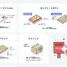 「ゆうゆうBOOTHパック」料金表