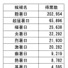 最高気温40℃以上の日の名称に関するアンケート結果
