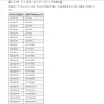 新しいチャンネル メンバーシップの料金