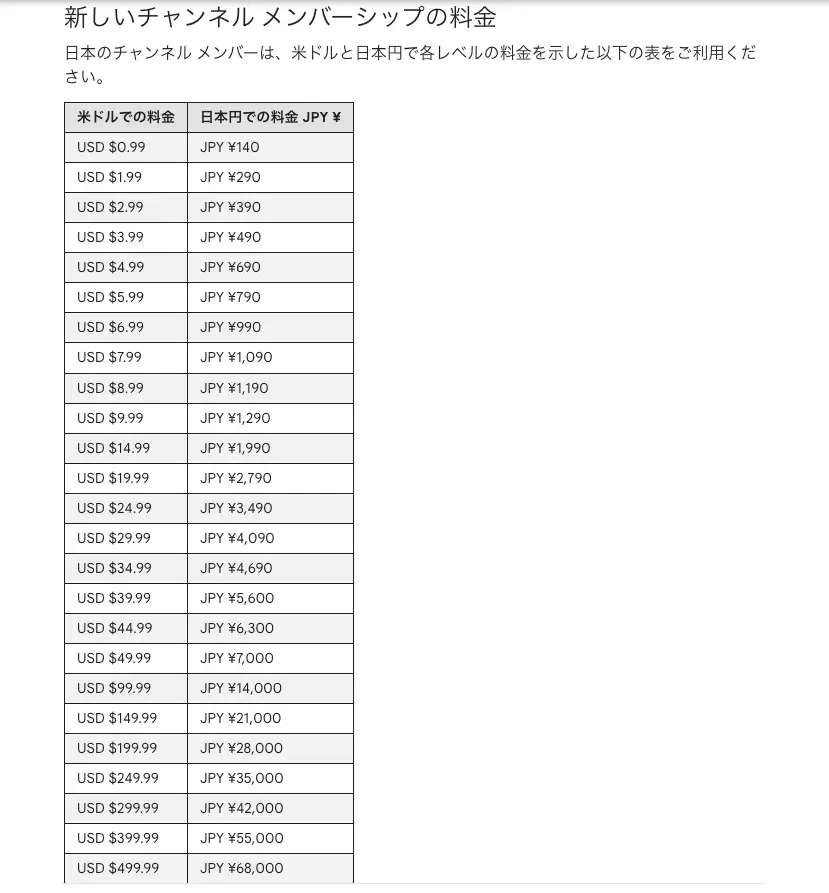 新しいチャンネル メンバーシップの料金
