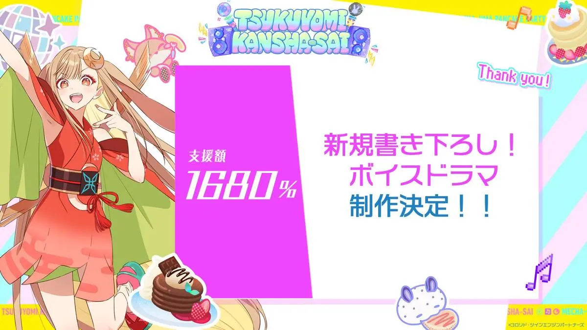 支援額1680%を達成したクラウドファンディング
