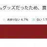 欲しい商品や特典がランダムグッズだったため、買うのをやめた経験はありますか？
