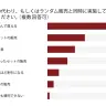ランダム販売の代わり、もしくはランダム販売と同時に実施してほしい施策をすべて選んでください