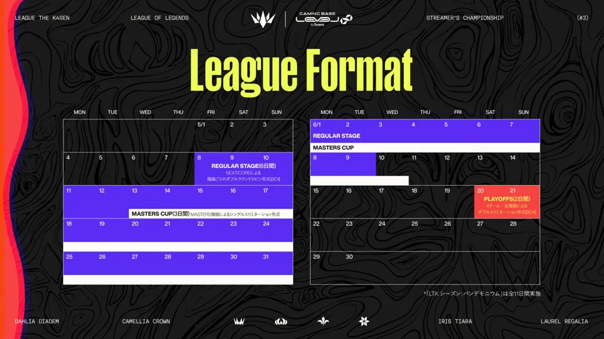 『LTK シーズン: パンデモニウム』フォーマット