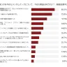 ランダム販売を理由に購入を取りやめた理由