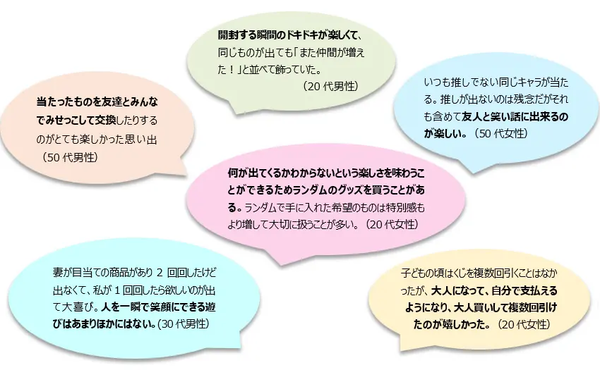 BANDAI SPIRITSが公開した「ランダムグッズに関するエピソード」
