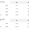 Nintendo Switch Onlineの価格の変更