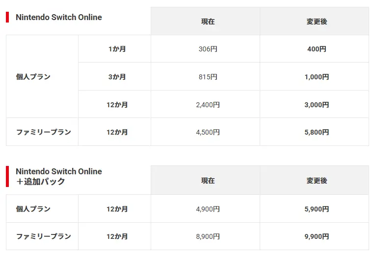 Nintendo Switch Onlineの価格の変更