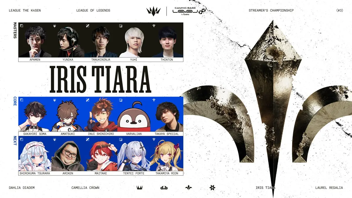 Iris Tiara (アイリス ティアラ) 中段がCORE