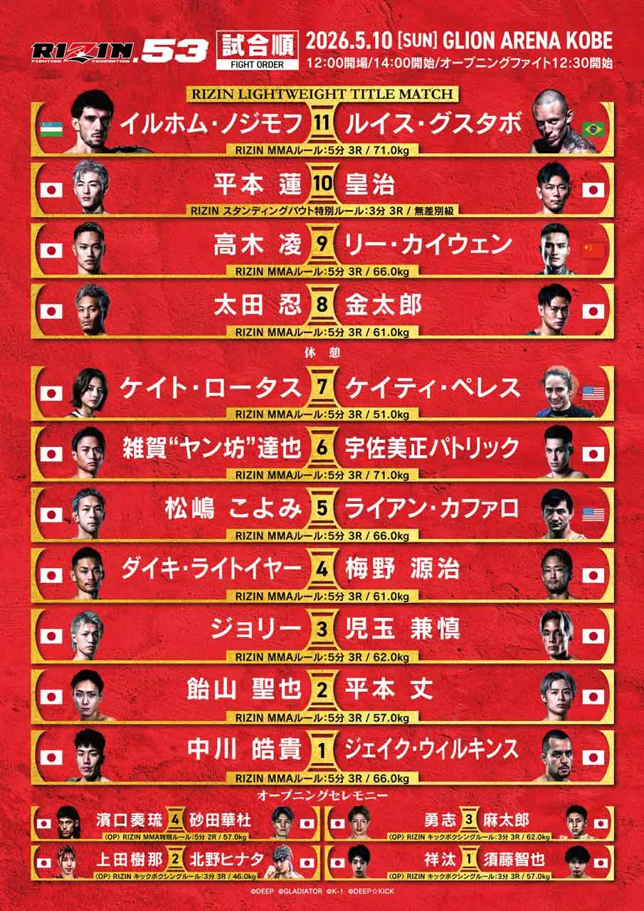 「RIZIN.53」試合順