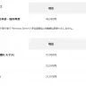 Nintendo Switch 2、Nintendo Switchの値上げ表