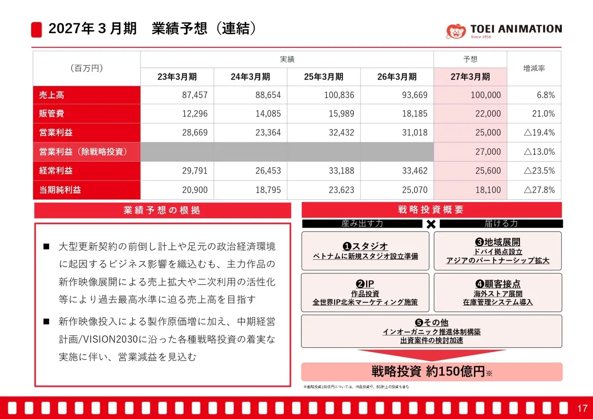 2027年３月期業績予想