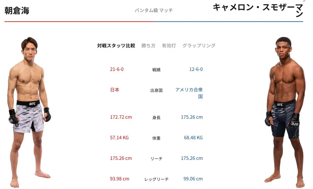 朝倉海選手とキャメロン・スモザーマン選手の対戦前のスタッツ