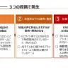 声優有志提出資料「声優の被害状況と声の保護に必要な対策」より抜粋[4]