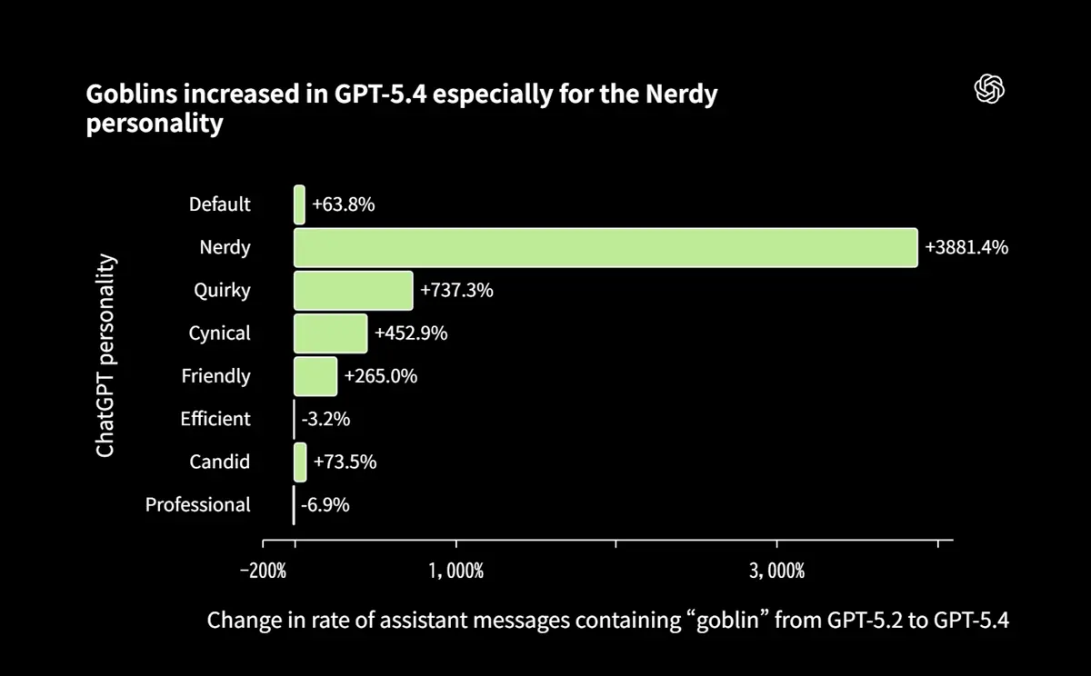 他の人格と比べても「goblin」に突出したこだわりを持っていた「Nerdy」人格