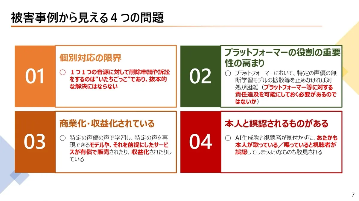 声優有志提出資料「声優の被害状況と声の保護に必要な対策」より抜粋[5]