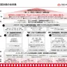 中長期戦略の全体像