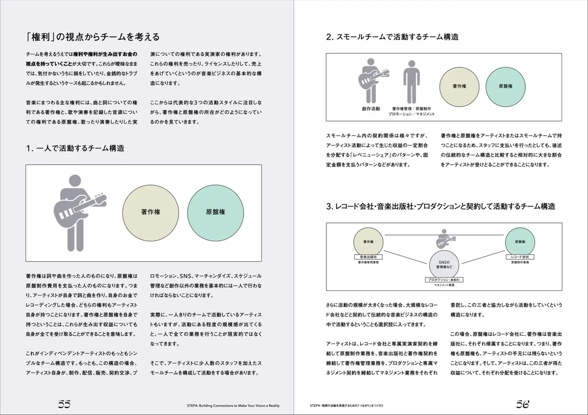「音楽アーティストのための実践ガイドブック──インディペンデントに活動を続けるための5つのステップ」[4]