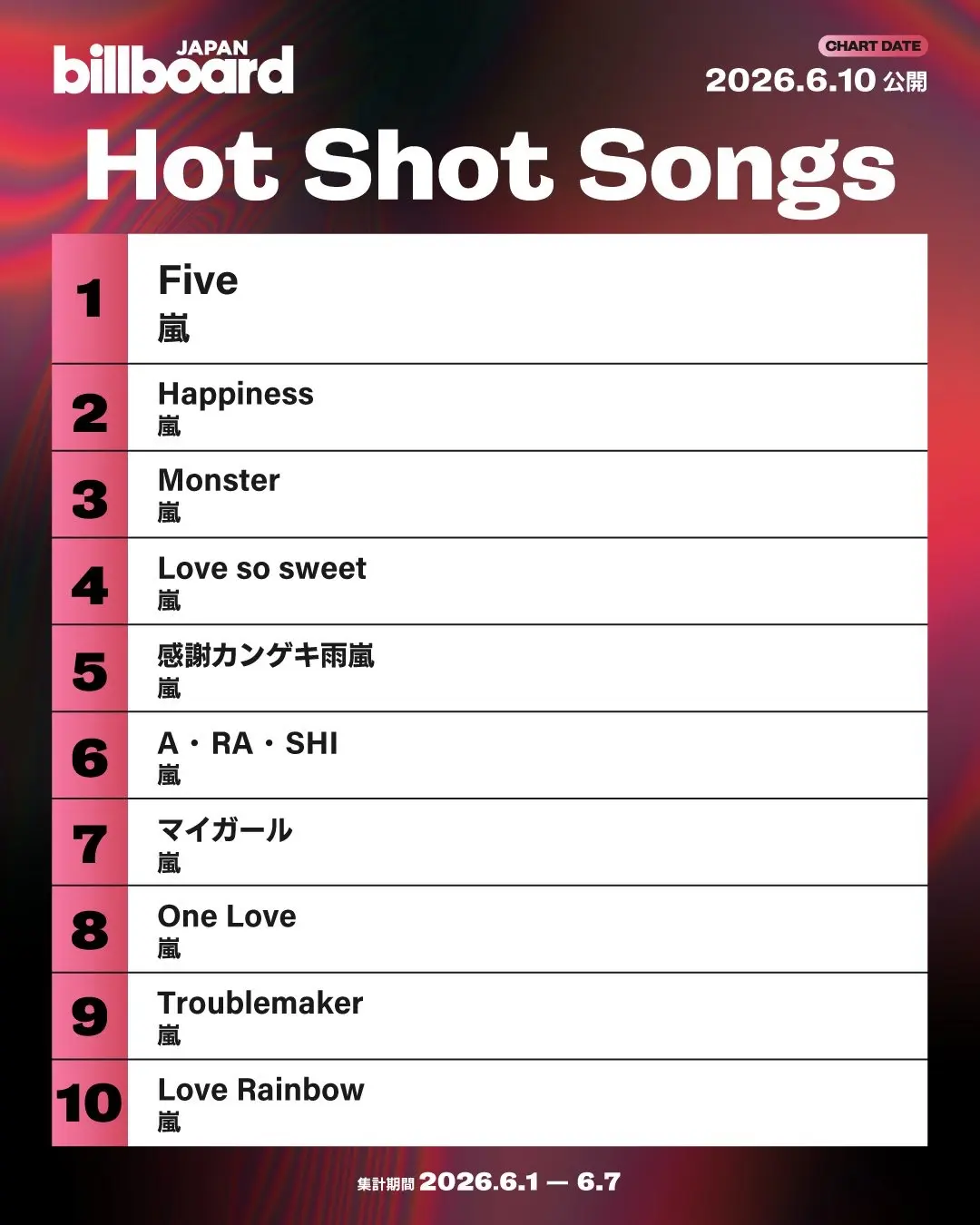 急上昇チャート「Hot Shot Songs」（2026年6月10日付）
