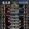 「RIZIN LANDMARK 14 in SENDAI」試合順