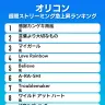 オリコン「週間ストリーミング急上昇ランキング」（集計期間：5月25日〜31日）