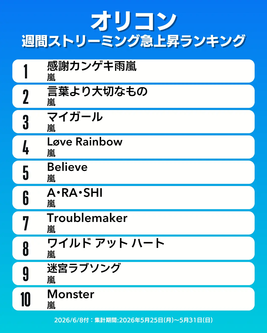 オリコン「週間ストリーミング急上昇ランキング」（集計期間：5月25日〜31日）
