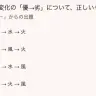 実際に出題されている問題