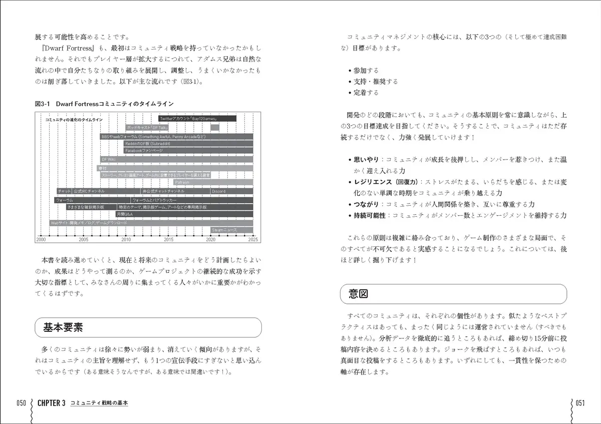 書籍『ゲームコミュニティ運営の教科書』刊行 『Among Us』から学ぶ
