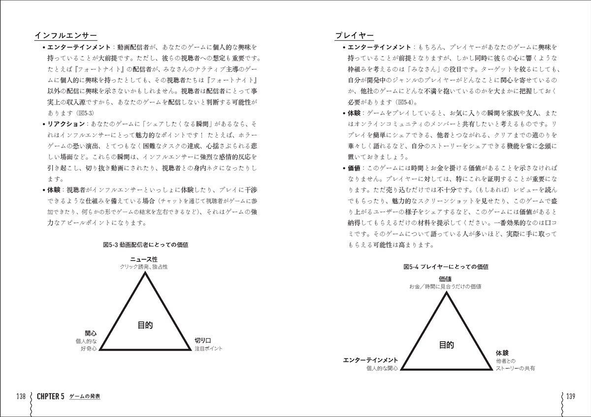 コミュニティ構成員の代表的な属性についても解説