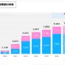 ぴあ総研が発表したグラフ／画像はぴあ公式サイトから